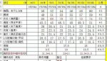 蒙口经典polo短袖尺寸表 8286