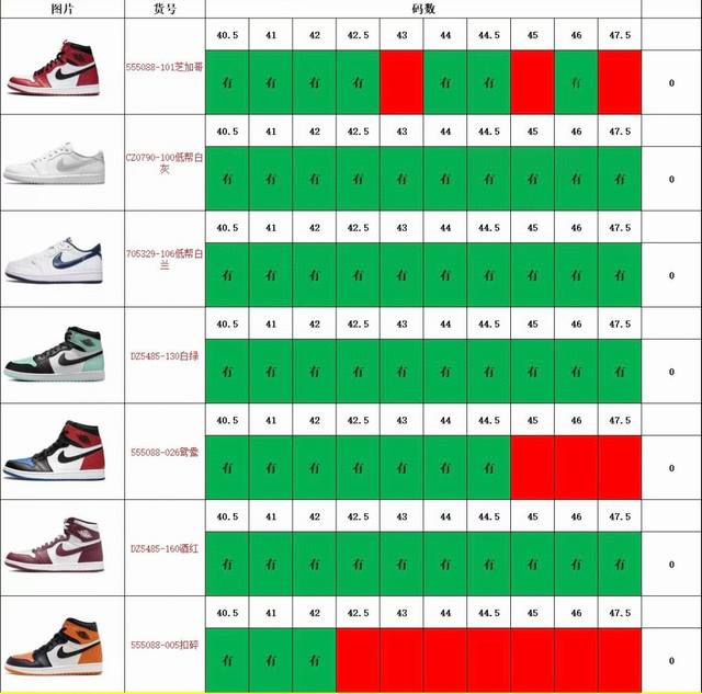 最新库存联系客服 Dg纯原福利 Air Jordan Aj1 系列 高端零售特供批次 产品品控稳定性领先行业 各方面均可对飙L版 良心定价不杀猪 Sz原厂全套原